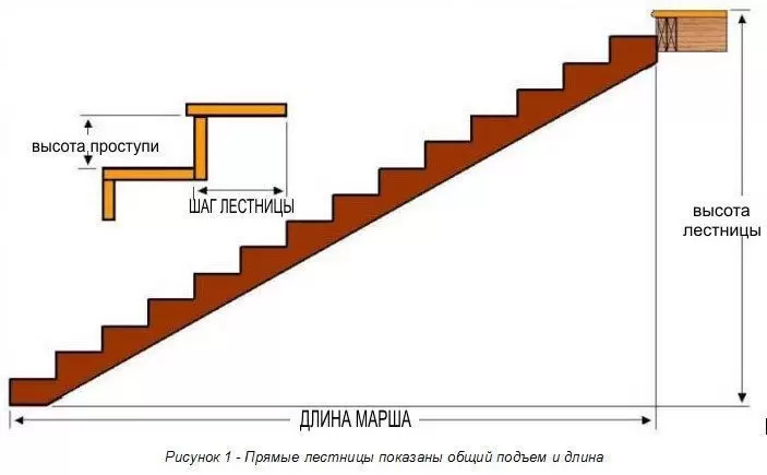 Расчет ступенек