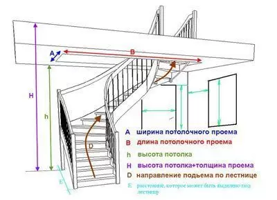 Замеры размеров